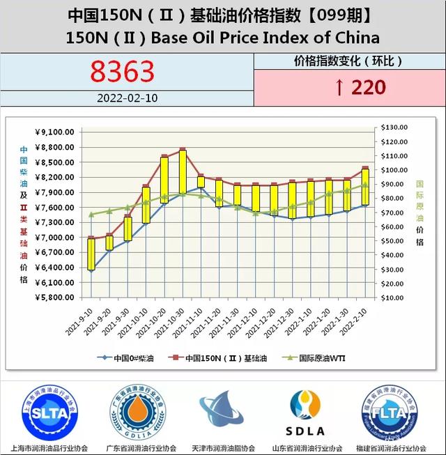 深度分析｜繼續(xù)瘋漲？2022年中國(guó)潤(rùn)···